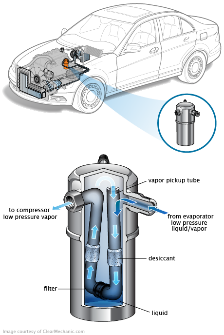 See P049C repair manual